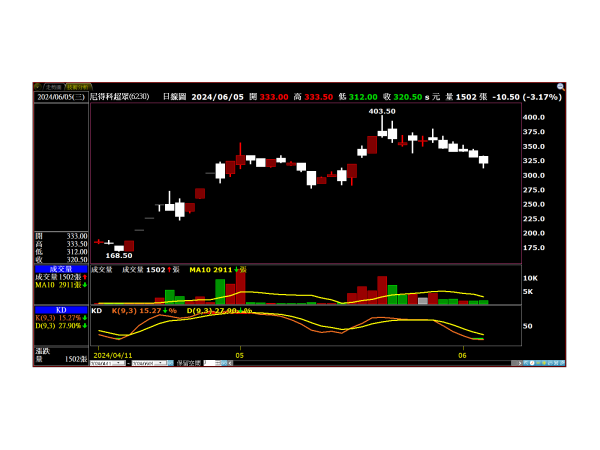 尼得科超眾(6230)