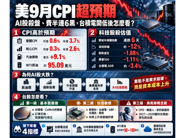 圖/ChatGPT