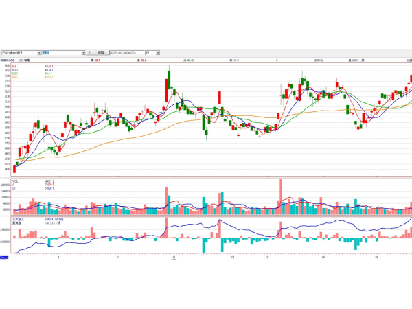 聯電(2303)日線圖