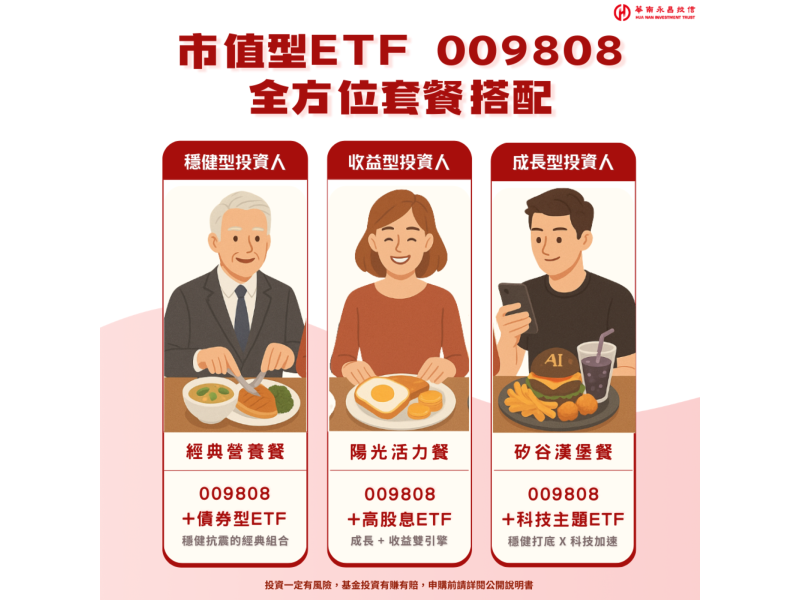 圖片來源:華南永昌投信