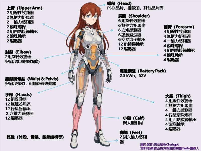 圖片來源:本刊記者製作