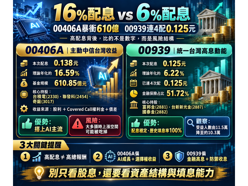 圖片來源：ChatGPT 製圖