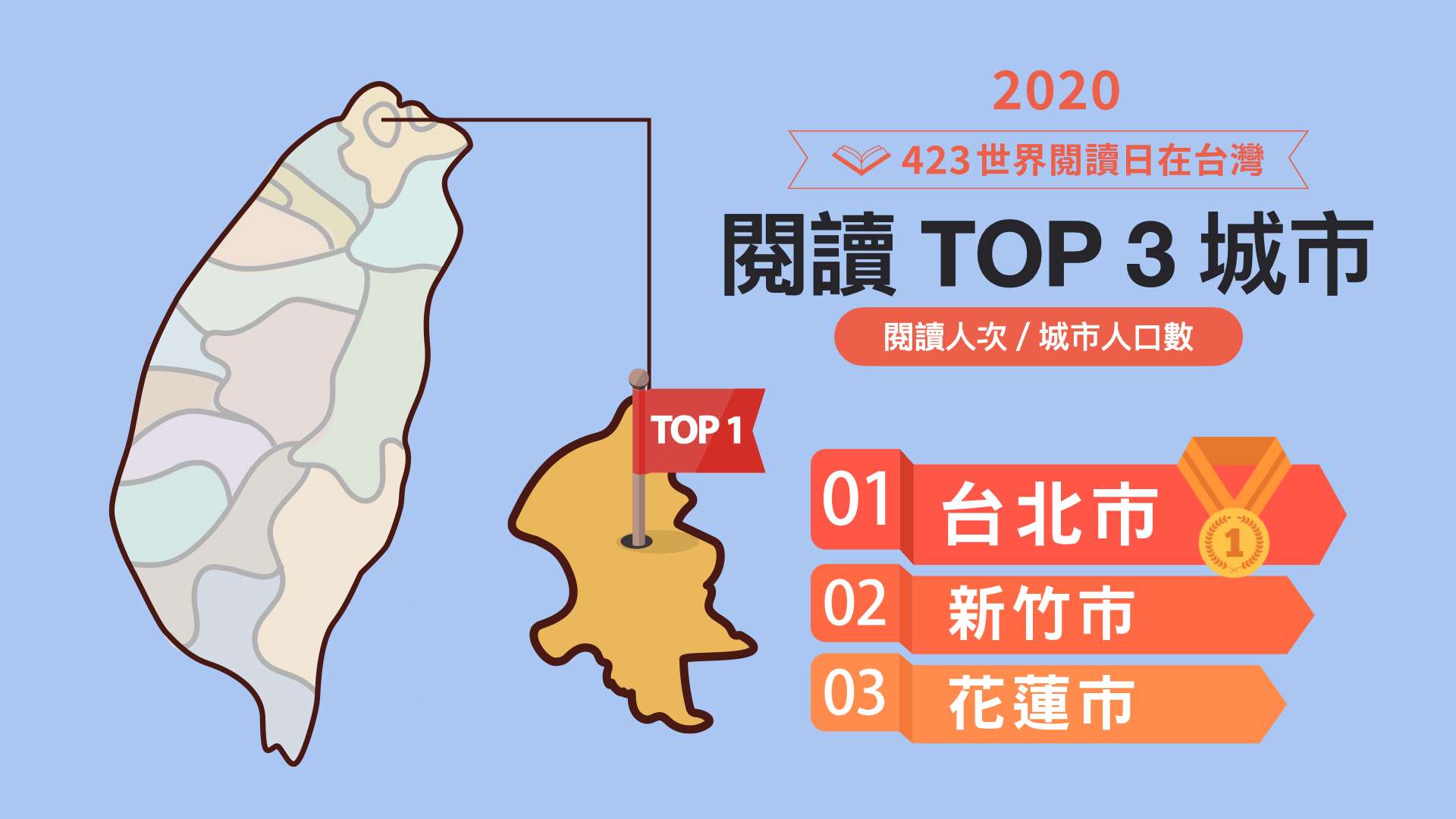 Hami書城成長躍進 4/23世界閱讀日 創台灣人閱讀新紀錄！