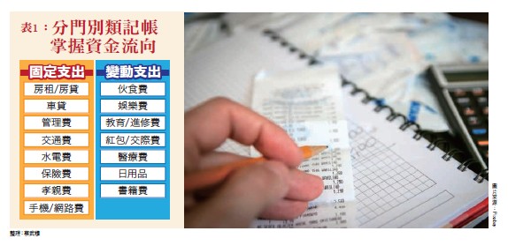 不再當月光族 無痛存錢四步驟64873