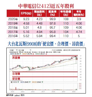 小資理財 存好股 讓資產翻倍64941