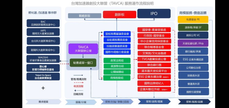 從十兆產業的數位轉型  看台灣經濟成長的關鍵