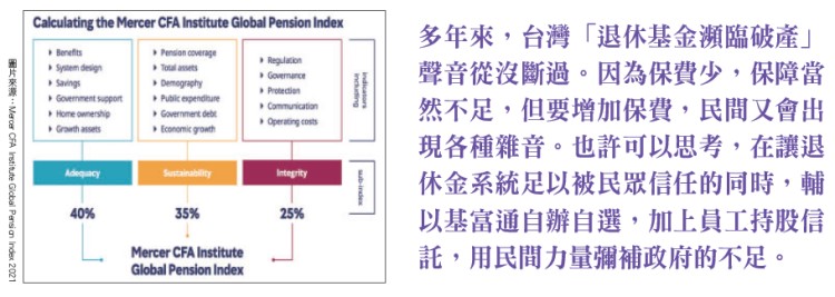 台灣退休金體系全球排名落後 如何補強全民退休規劃？
