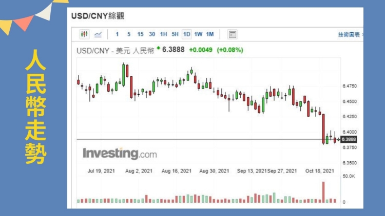 錢進中國！   注意低檔市場的投資機會