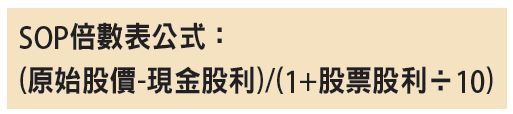 SOP倍數表公式