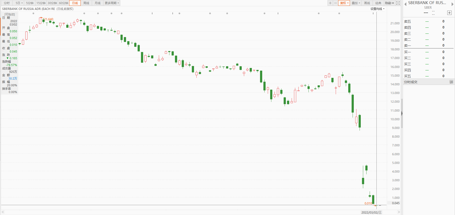 俄羅斯聯邦儲蓄銀行