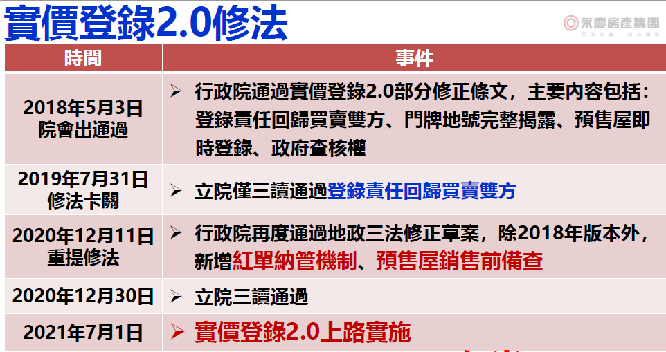 表4:實價登錄2.0修法歷程 表4:實價登錄2.0修法歷程