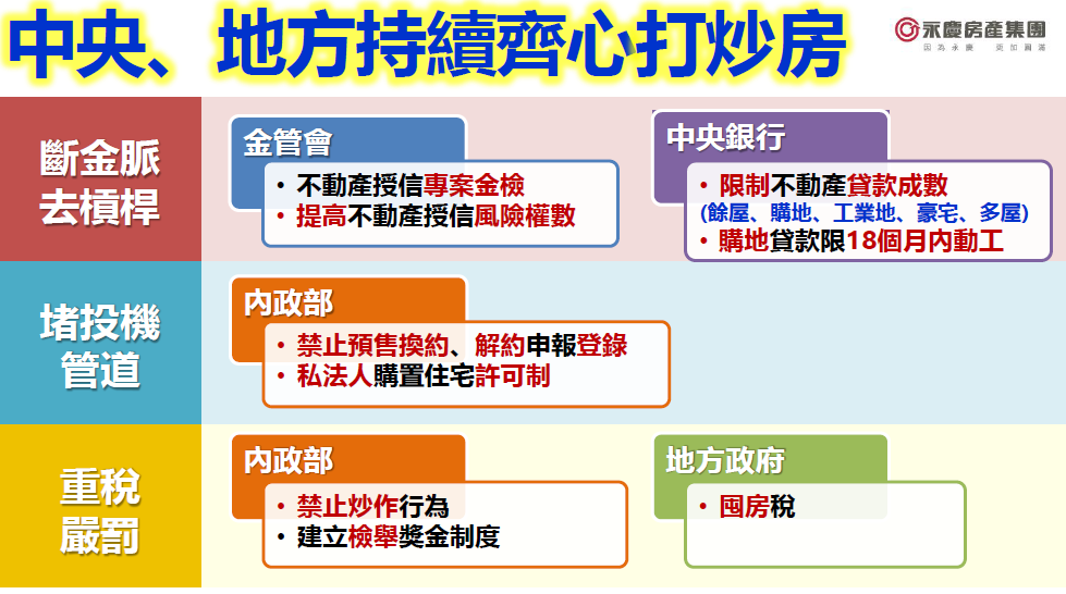 中央、地方持續齊心打炒房