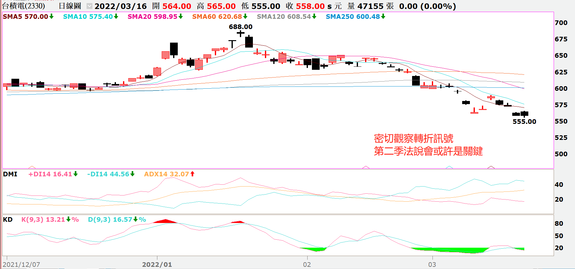 2330台積電 2330台積電