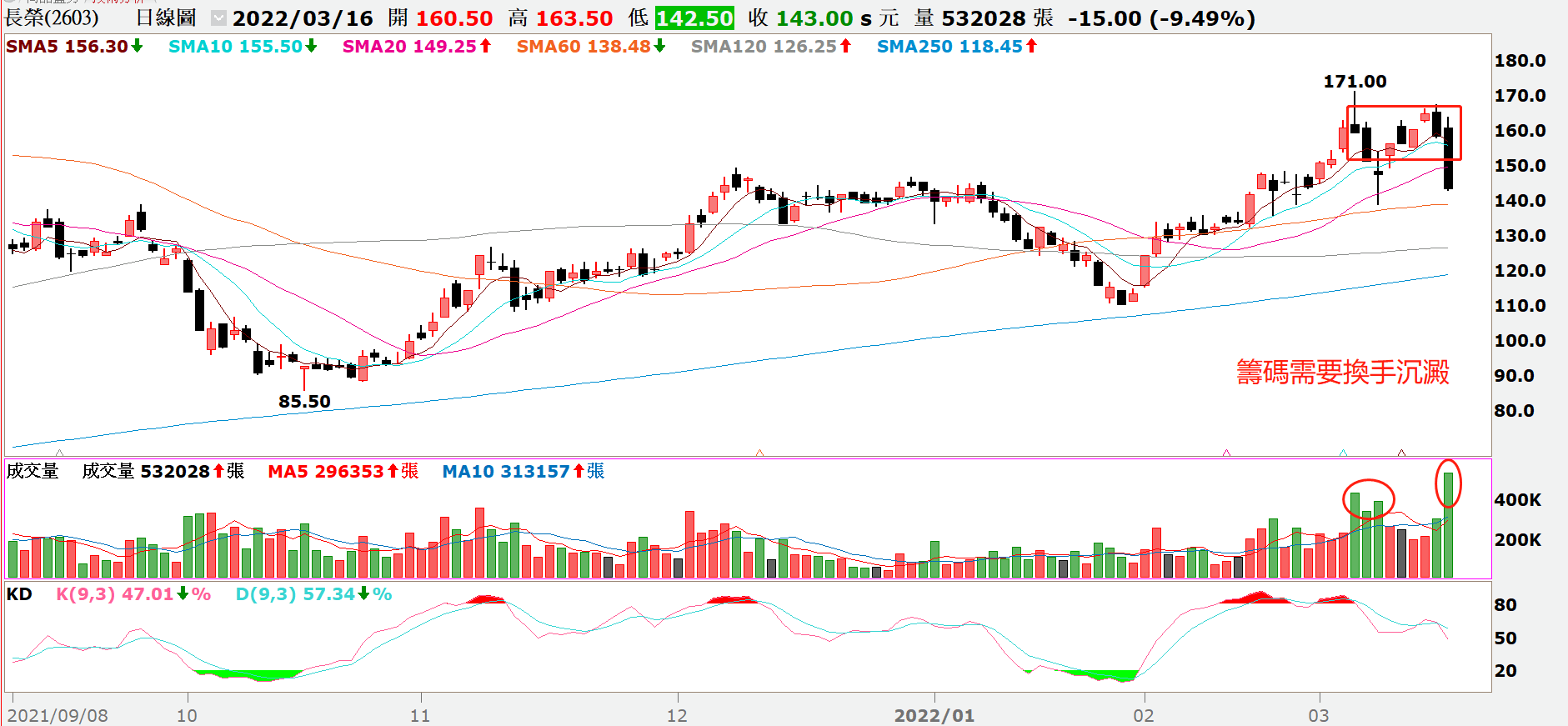 2603長榮 2603長榮