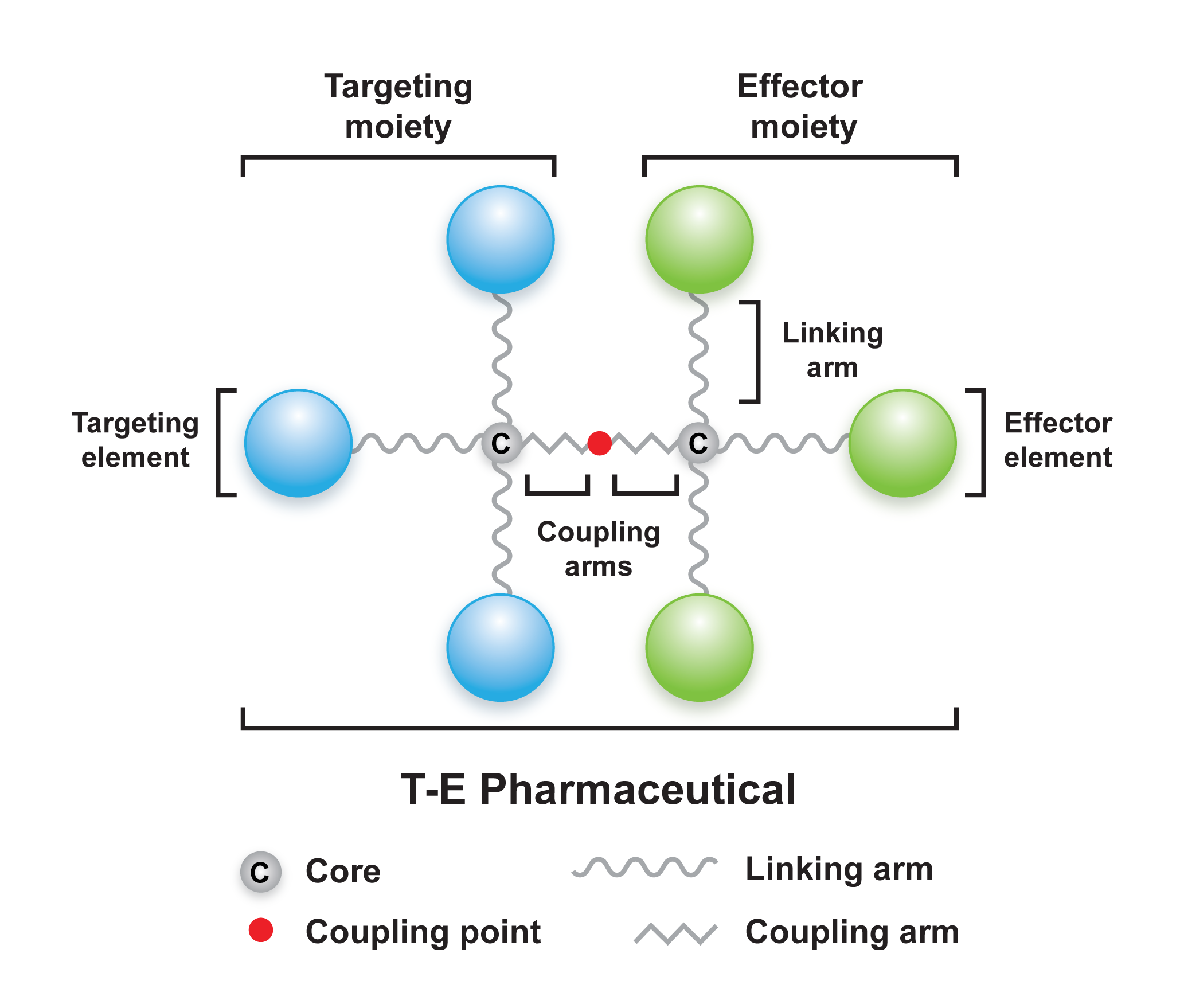 T-E 型藥物的例子