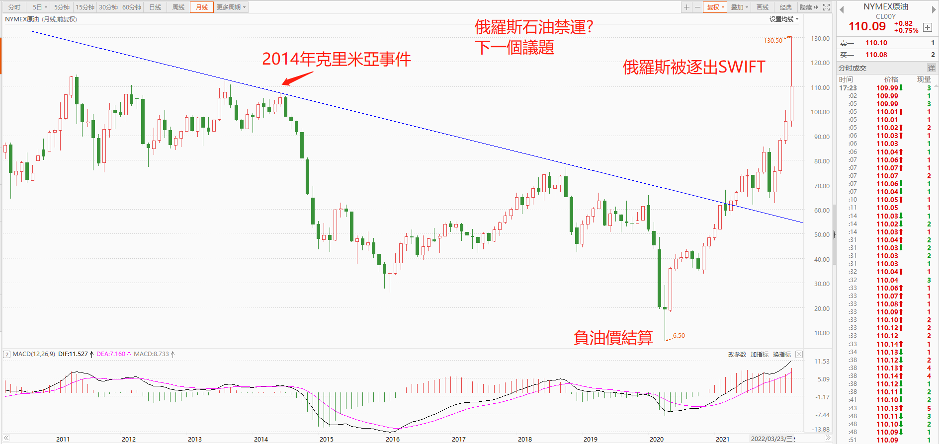 NYMEX原油 NYMEX原油