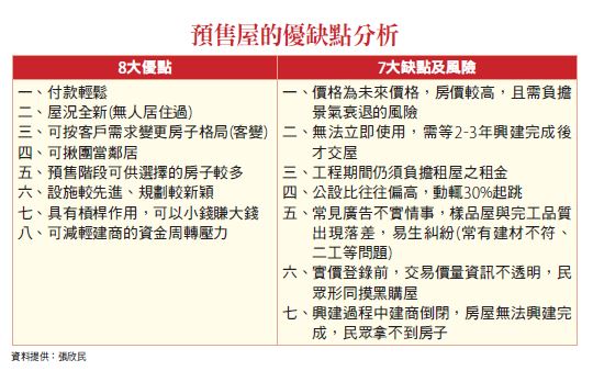 預售屋的優缺點分析
