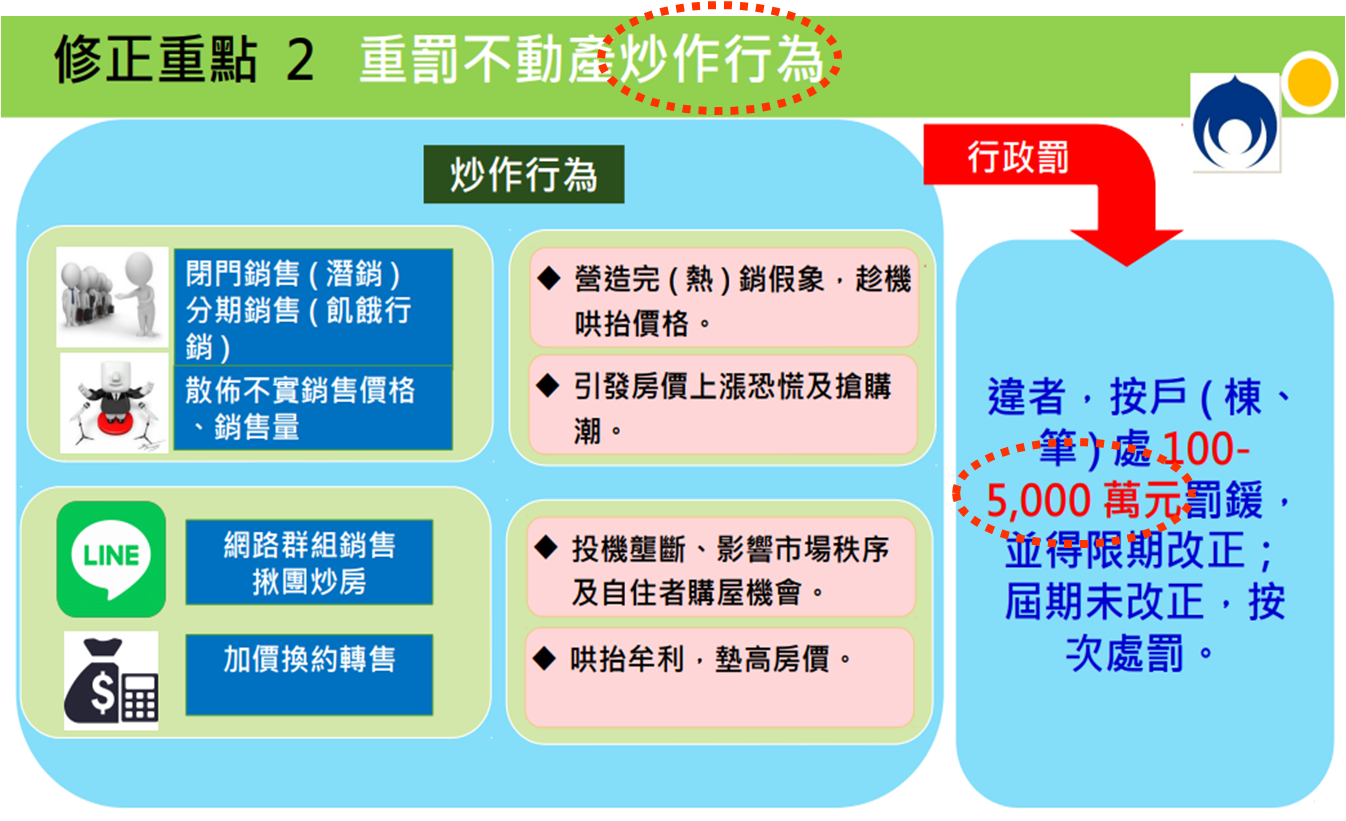 「平均地權條例」修法重點2
