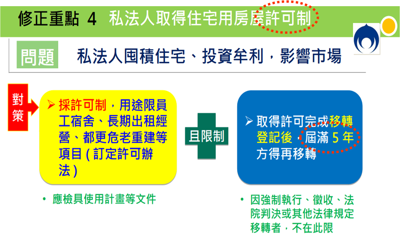 「平均地權條例」修法重點4