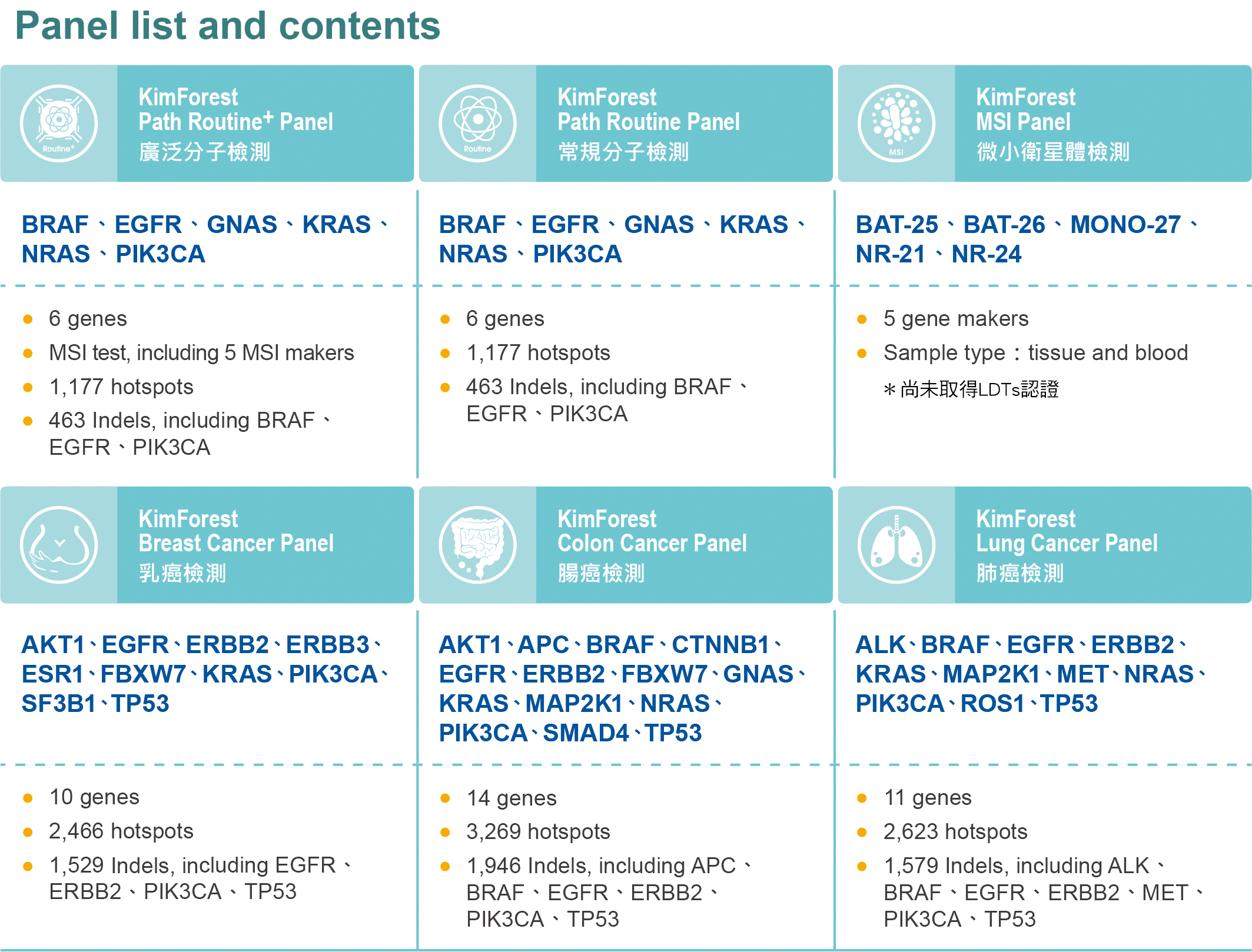 金萬林提供多種規格與種類套組,因應不同病患需求。 金萬林提供多種規格與種類套組,因應不同病患需求。