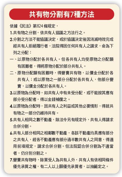 共有物分割有7種方法