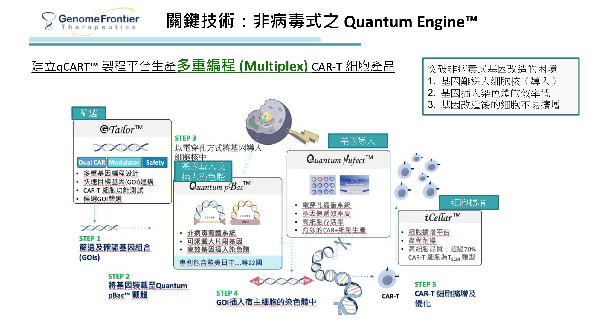 「Quantum Engine」平台架構圖