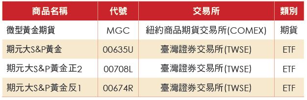 相關商品列表 相關商品列表