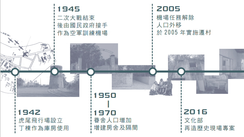 虎尾眷村聚落建築群歷史簡述