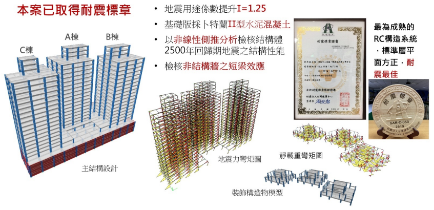 本案已取得耐震標章 本案已取得耐震標章