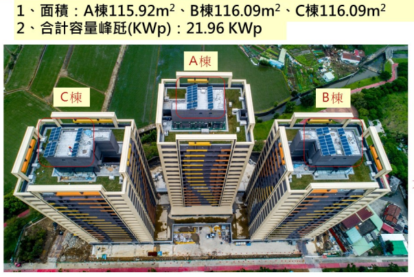 節能減碳-太陽能設置 節能減碳-太陽能設置