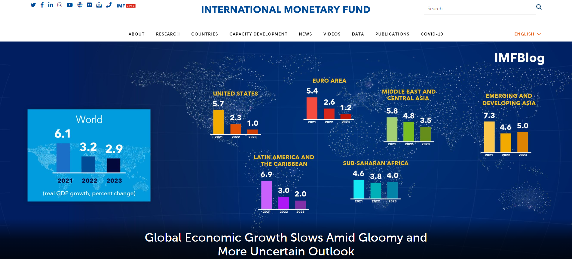 IMF全球經濟展望