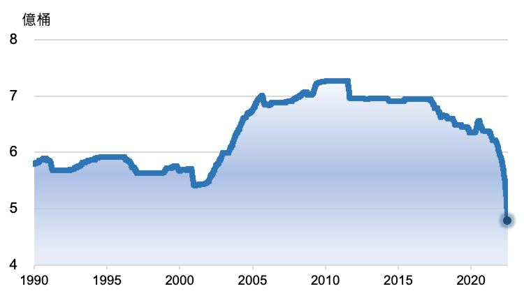 美國戰略石油儲備