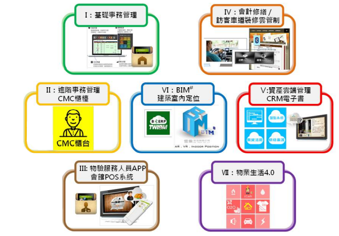 「華固碧湖天」幸福居家社區服務方案 「華固碧湖天」幸福居家社區服務方案