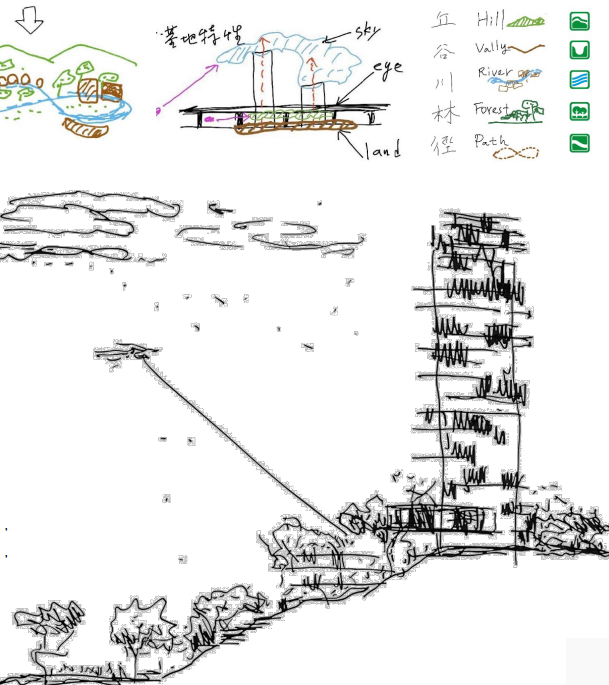 開 發 理 念 及 規 劃 設 計 概 念 