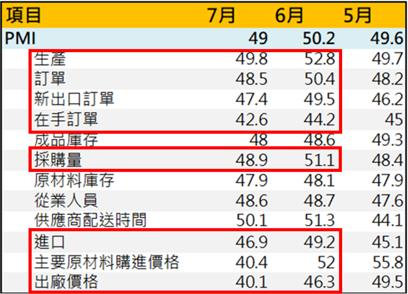 中 國 官 方 製 造 業 P M I 組 成 細 項 中 國 官 方 製 造 業 P M I 組 成 細 項