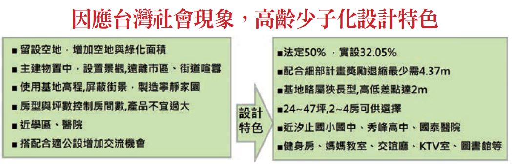 因 應 台 灣 社 會 現 象 ， 高 齡 少 子 化 設 計 特 色 