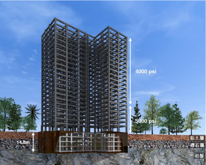 開 挖 深 度 1 5 米 ， 採 用 厚 度 7 0 c m 的 連 續 壁 擋 土 措 施 ， 筏 式 基 礎 直 接 承 載 於 岩 盤 上 ， 結 構 安 全 無 虞 