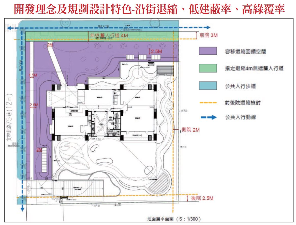 開 發 理 念 及 規 劃 設 計 特 色 - 沿 街 退 縮 、 低 建 蔽 率 、 高 綠 覆 率 