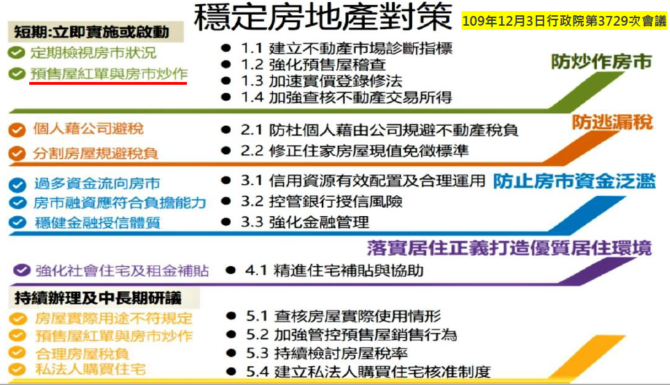 圖 1 : 穩 定 房 地 產 對 策 圖 1 : 穩 定 房 地 產 對 策