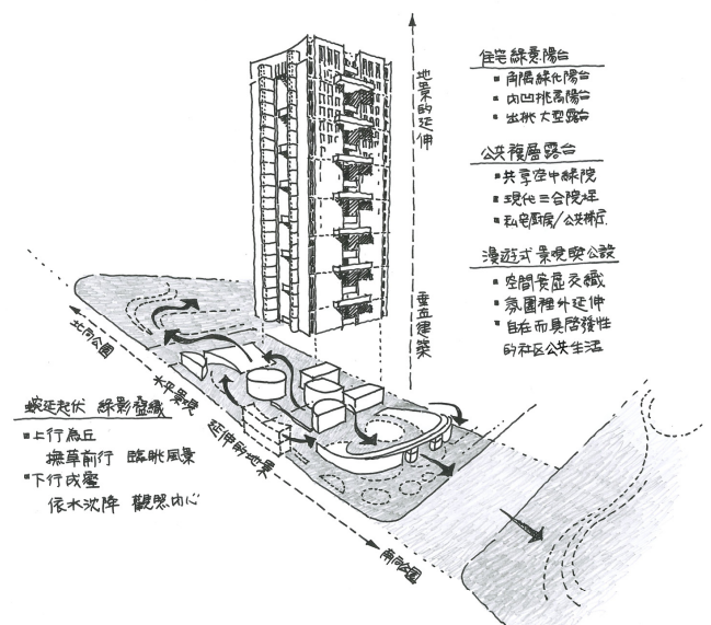 建 築 量 體 與 環 境 融 合 