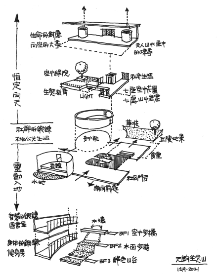 空 間 機 能 - 社 區 公 共 生 活 的 想 像 
