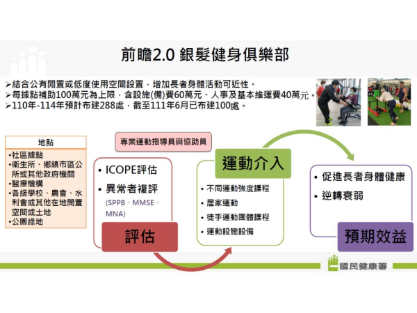 前瞻2.0銀髮健身俱樂部