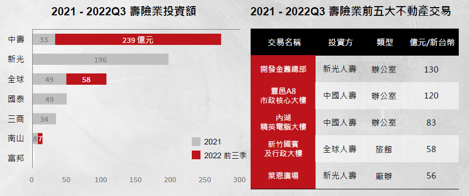 圖 4 : 央 行 升 息 壽 險 業 短 空 長 多 圖 4 : 央 行 升 息 壽 險 業 短 空 長 多