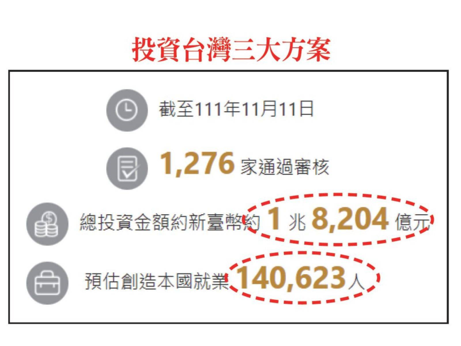 資料來源：經濟部