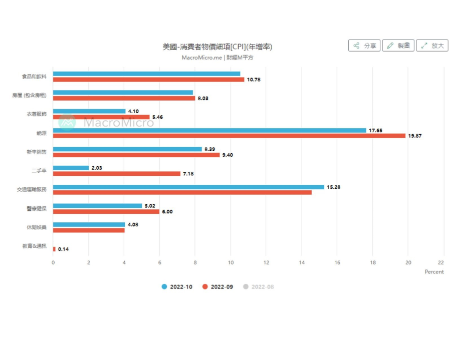 資料來源：財經M平方