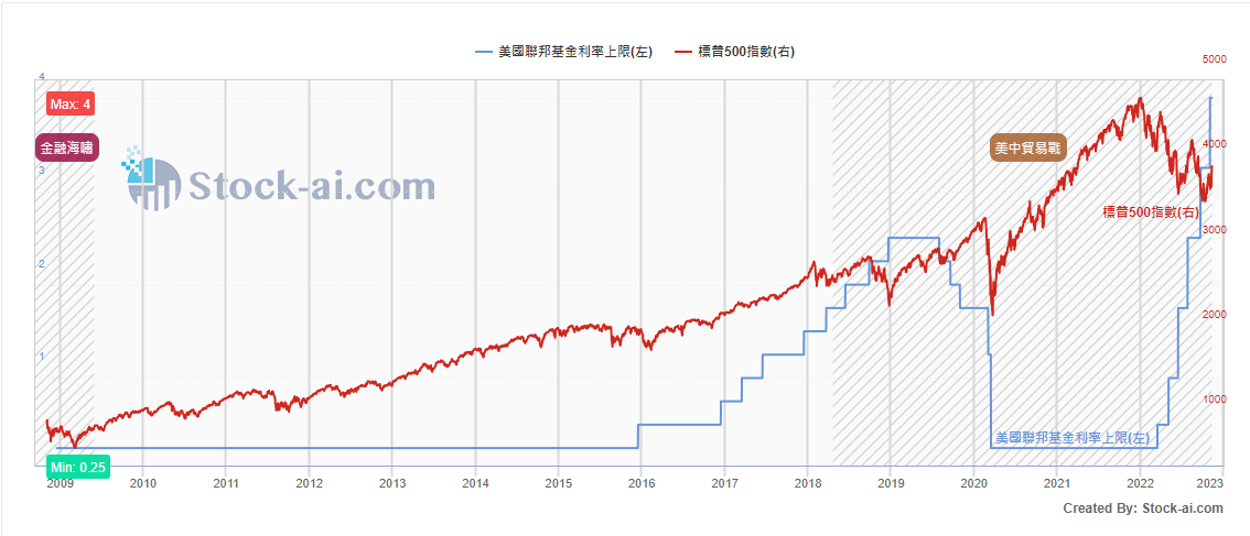 資 料 來 源 ： S t o c k - a i . c o m 