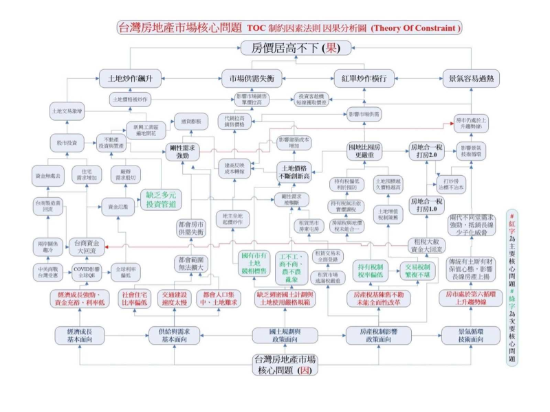 圖示來源：李同榮繪製