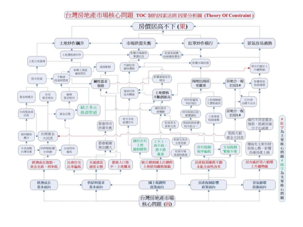 圖示來源：李同榮繪製
