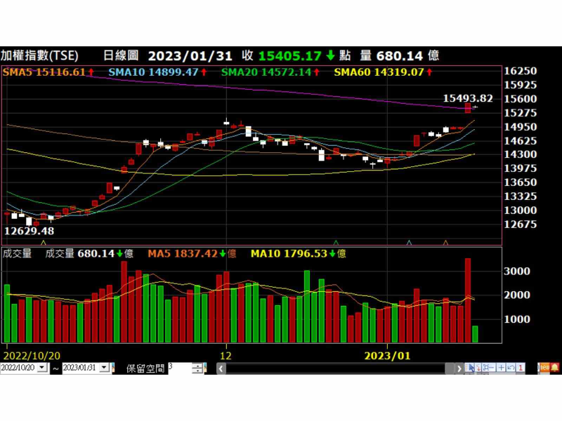 （資料來源：XQ）