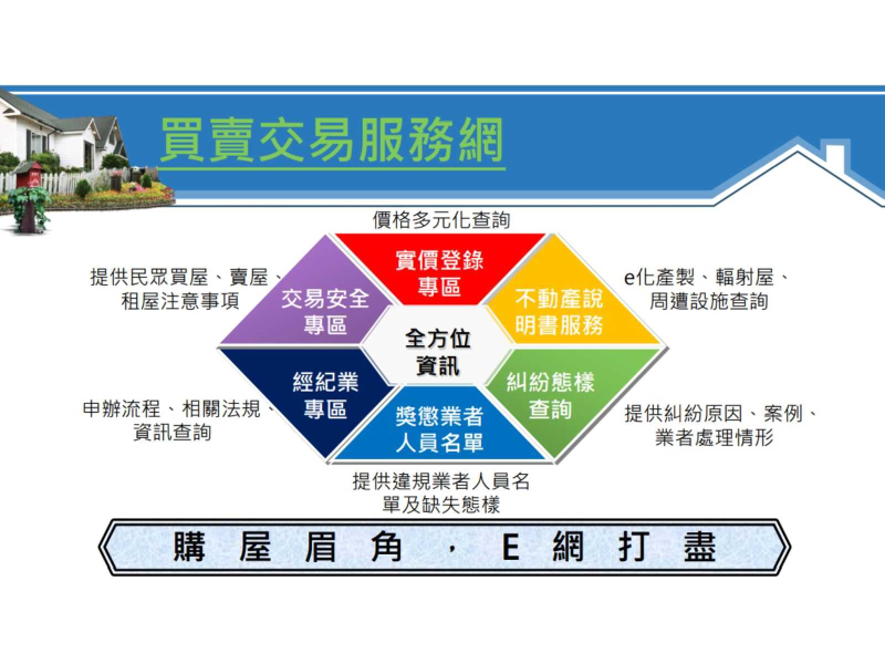 新北市政府提供全方位資訊（資料來源：新北市政府地政局）
